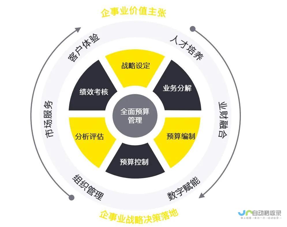 制定全面的企业网站建设方案，提升品牌形象和在线业务绩效。